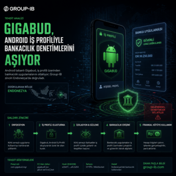 Gigabud, Android iş profiliyle bankacılık denetimlerini aşıyor