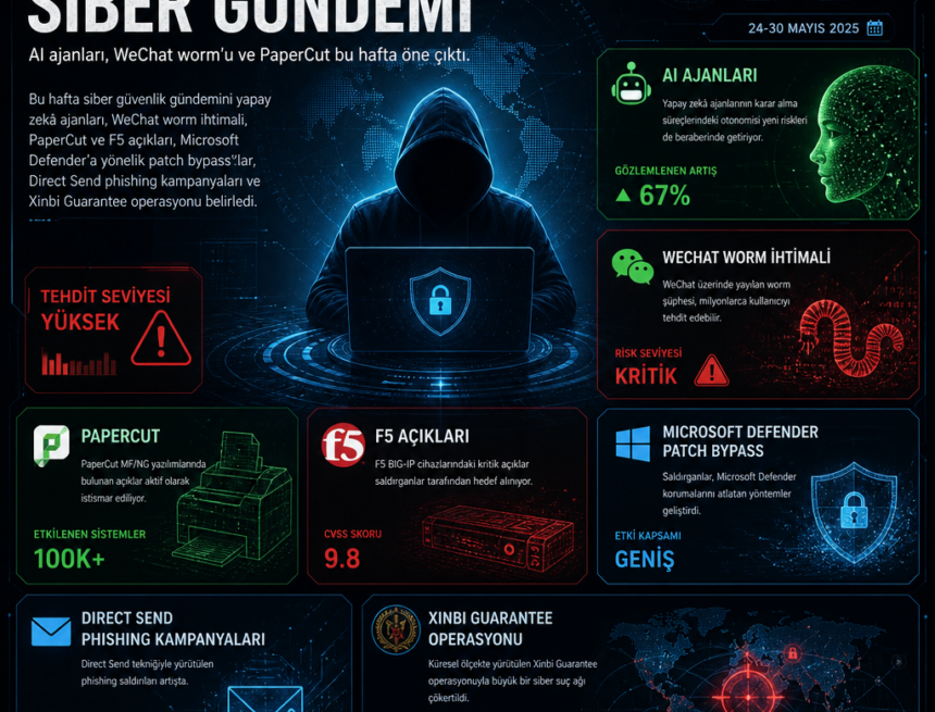 Haftanın siber gündemi: AI ajanları, WeChat worm’u ve PaperCut
