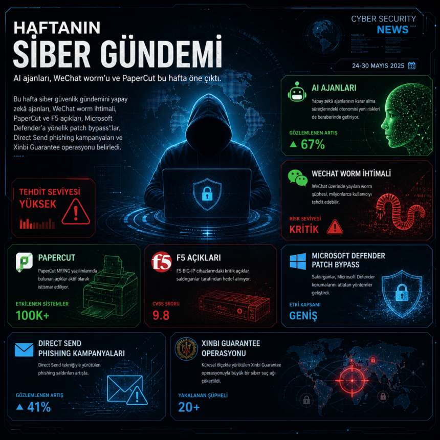 Haftanın siber gündemi: AI ajanları, WeChat worm’u ve PaperCut