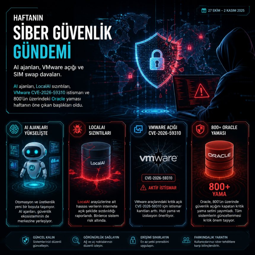 Haftanın siber güvenlik gündemi: AI ajanları, VMware açığı ve SIM swap davaları