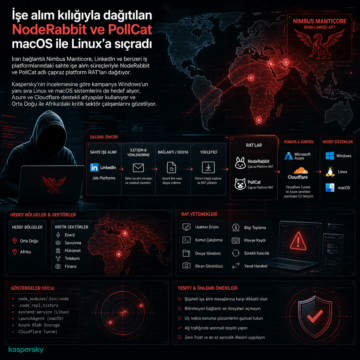 ise-alim-kiligiyla-dagitilan-noderabbit-ve-pollcat-macos-ile-linuxa-sicradi İşe alım kılığıyla dağıtılan NodeRabbit ve PollCat macOS ile Linux’a sıçradı