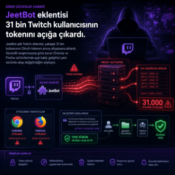 JeetBot eklentisi 31 bin Twitch kullanıcısının tokenını açığa çıkardı