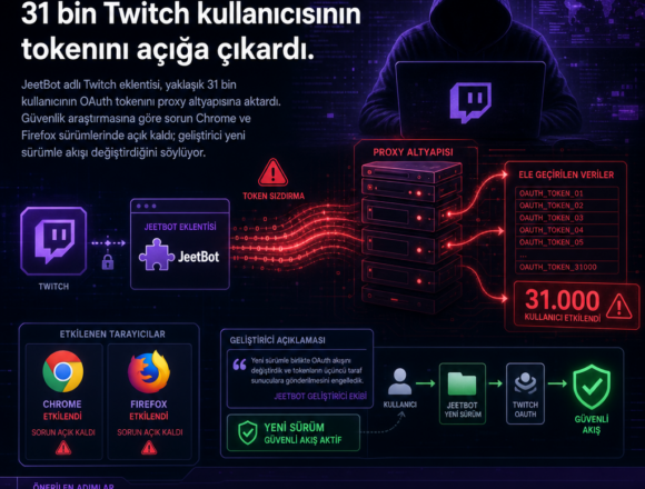 JeetBot eklentisi 31 bin Twitch kullanıcısının tokenını açığa çıkardı