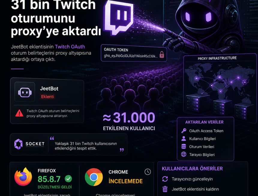 JeetBot eklentisi 31 bin Twitch oturumunu proxy’ye aktardı