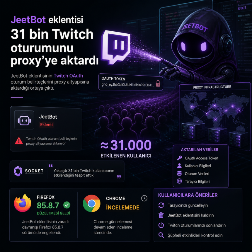JeetBot eklentisi 31 bin Twitch oturumunu proxy’ye aktardı