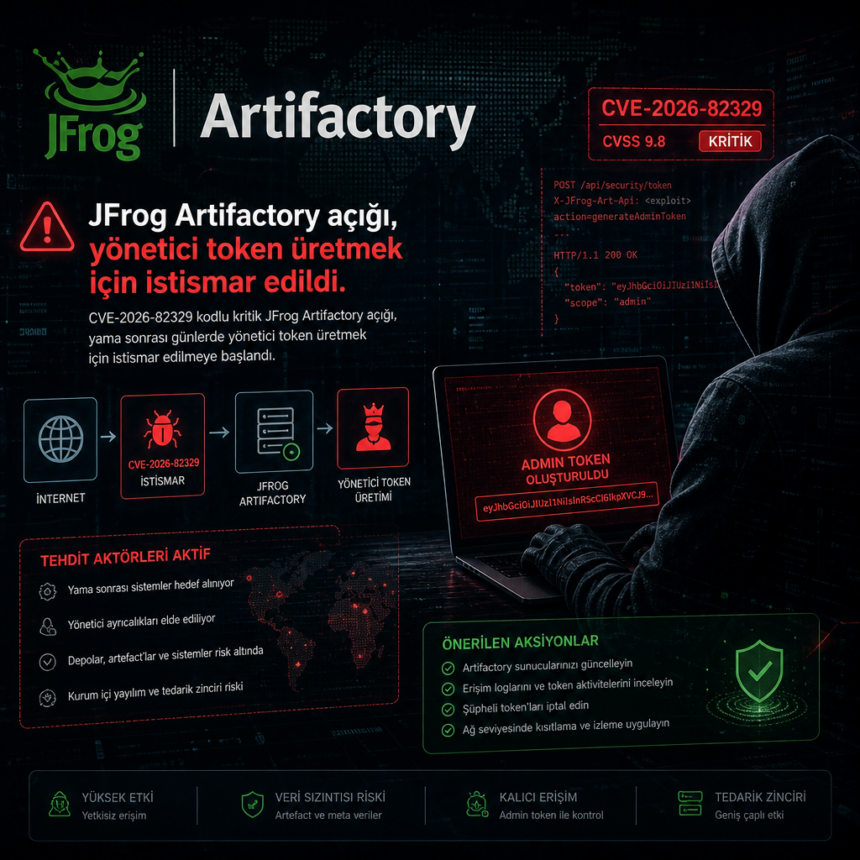 JFrog Artifactory açığı, yönetici token üretmek için istismar edildi