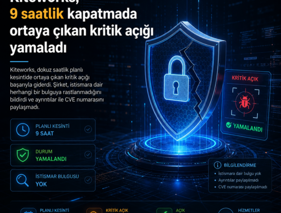 Kiteworks, 9 saatlik kapatmada ortaya çıkan kritik açığı yamaladı