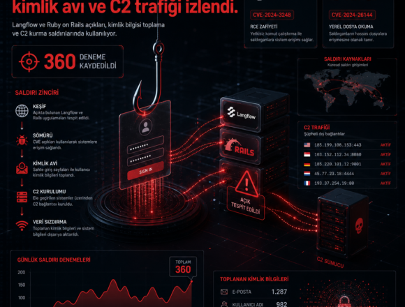 langflow-ve-rails-aciklariyla-kimlik-avi-ve-c2-trafigi-izlendi Langflow ve Rails açıklarıyla kimlik avı ve C2 trafiği izlendi