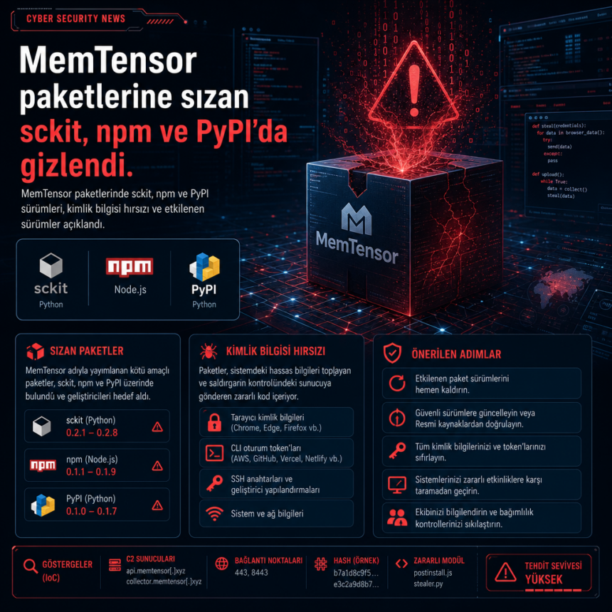 MemTensor paketlerine sızan sckit, npm ve PyPI’da gizlendi