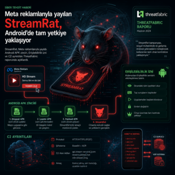 meta-reklamlariyla-yayilan-streamrat-androidde-tam-yetkiye-yaklasiyor Meta reklamlarıyla yayılan StreamRat, Android’de tam yetkiye yaklaşıyor