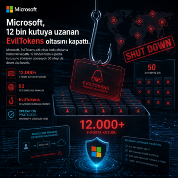 microsoft-12-bin-kutuya-uzanan-eviltokens-oltasini-kapatti Microsoft, 12 bin kutuya uzanan EvilTokens oltasını kapattı
