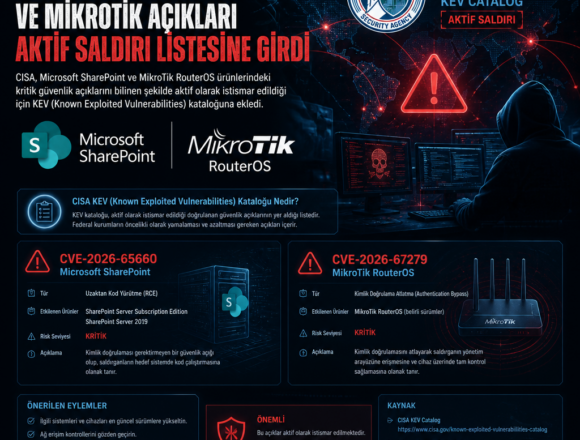 Microsoft SharePoint ve MikroTik açıkları aktif saldırı listesine girdi