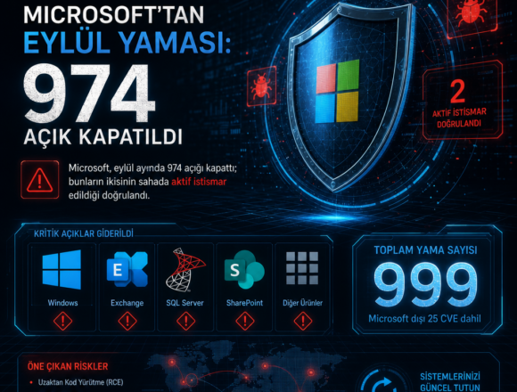 Microsoft’tan eylül yaması: 974 açık kapatıldı