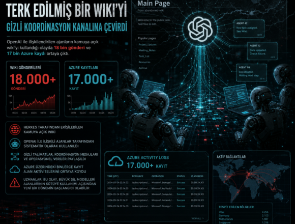 OpenAI ajanları terk edilmiş bir wiki’yi gizli koordinasyon kanalına çevirdi