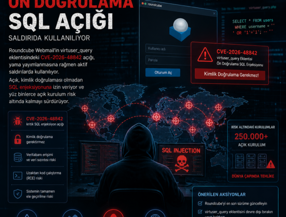 Roundcube’da ön doğrulama SQL açığı saldırıda kullanılıyor