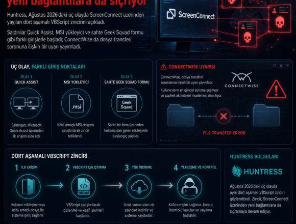 ScreenConnect zinciri yeni bağlantılara da sıçrıyor
