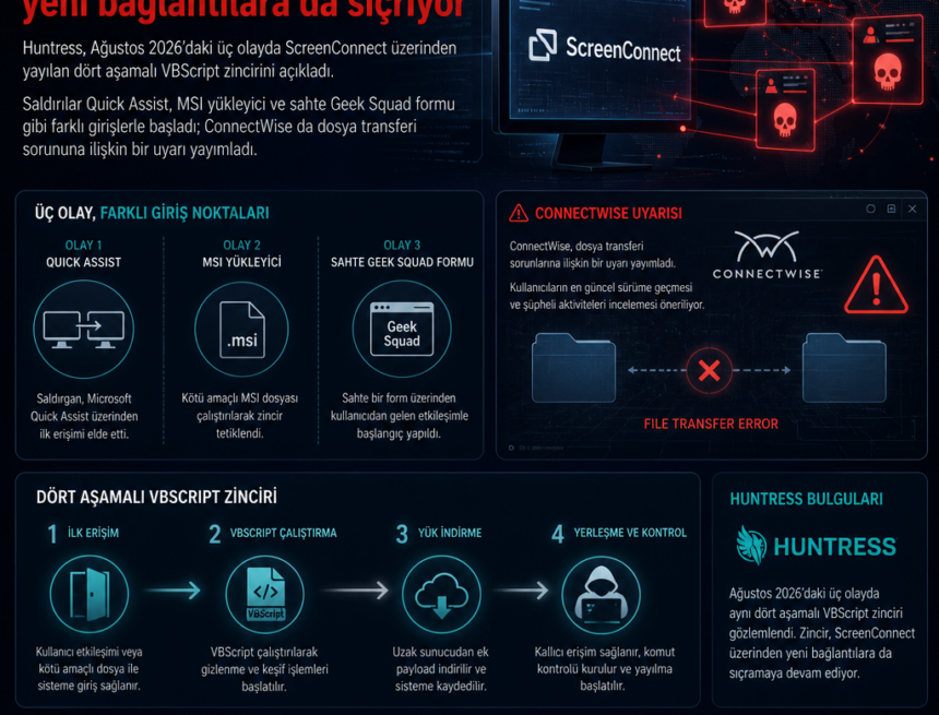 ScreenConnect zinciri yeni bağlantılara da sıçrıyor