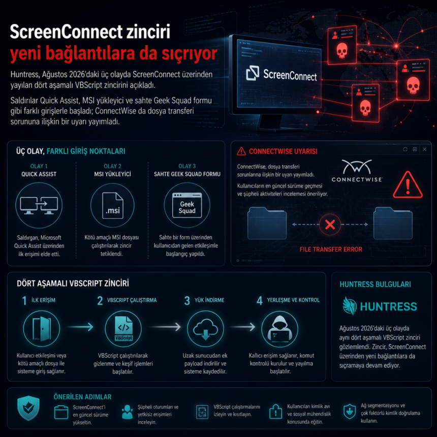 screenconnect-zinciri-yeni-baglantilara-da-sicriyor ScreenConnect zinciri yeni bağlantılara da sıçrıyor