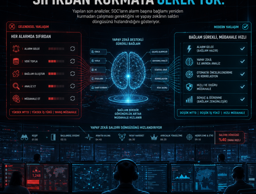 SOC’u her alarmda sıfırdan kurmaya gerek yok