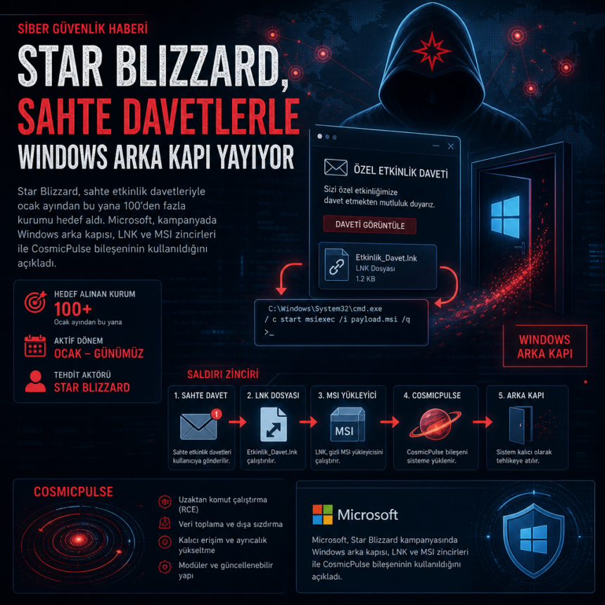 Star Blizzard, sahte davetlerle Windows arka kapı yayıyor