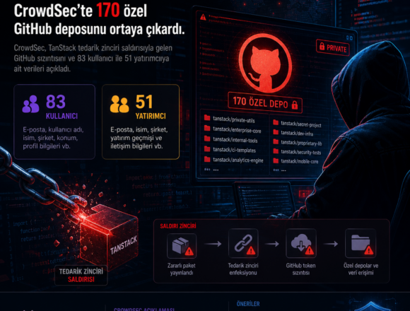 TanStack saldırısı CrowdSec’te 170 özel GitHub deposunu ortaya çıkardı