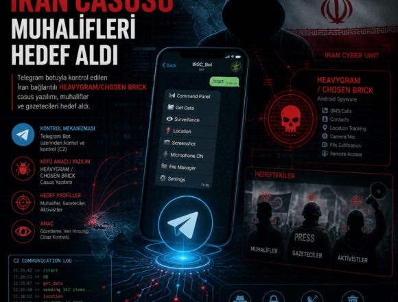 Telegram botlu İran casusu muhalifleri hedef aldı