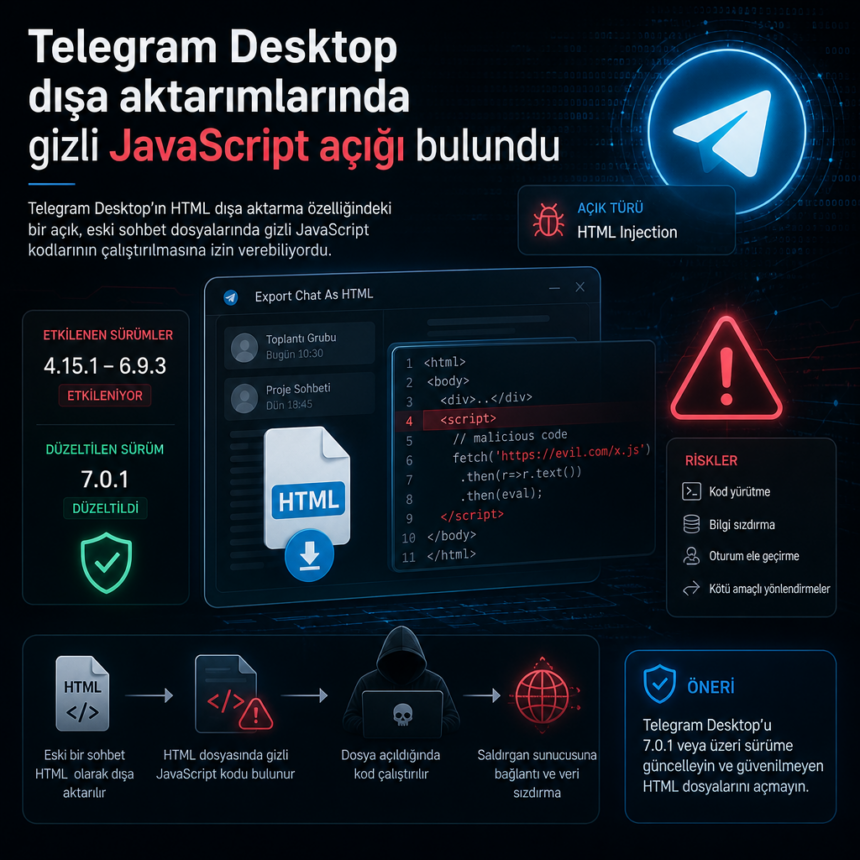 Telegram Desktop dışa aktarımlarında gizli JavaScript açığı bulundu