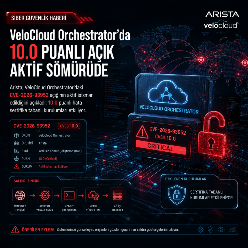 VeloCloud Orchestrator’da 10.0 puanlı açık aktif sömürüde