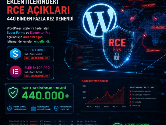 WordPress eklentilerindeki RCE açıkları 440 binden fazla kez denendi