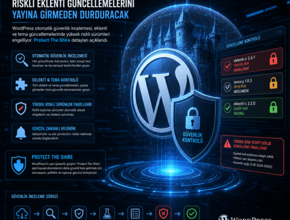 WordPress, riskli eklenti güncellemelerini yayına girmeden durduracak