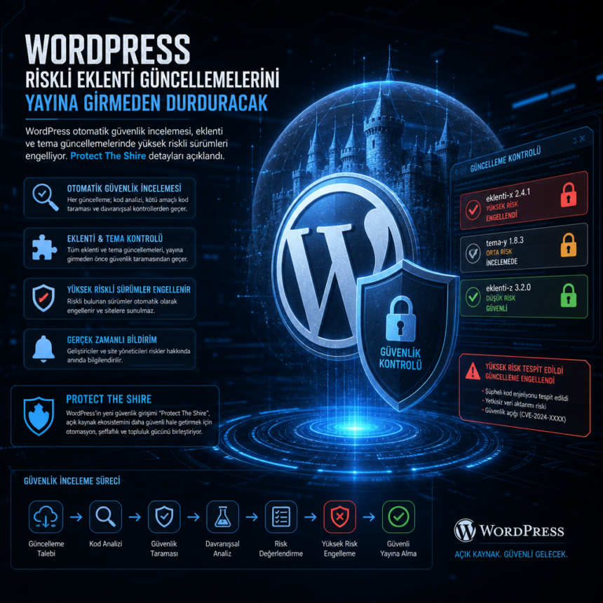 WordPress, riskli eklenti güncellemelerini yayına girmeden durduracak