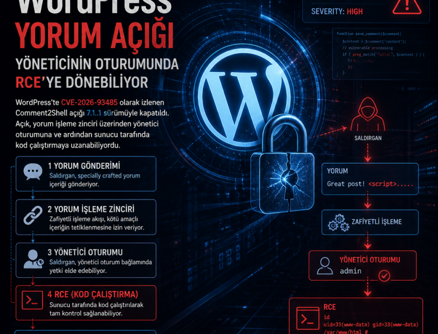 wordpress-yorum-acigi-yoneticinin-oturumunda-rceye-donebiliyor WordPress yorum açığı, yöneticinin oturumunda RCE’ye dönebiliyor