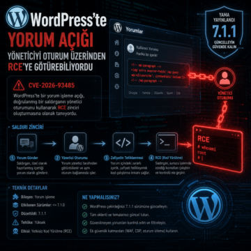 WordPress’te yorum açığı, yöneticiyi oturum üzerinden RCE’ye götürebiliyordu