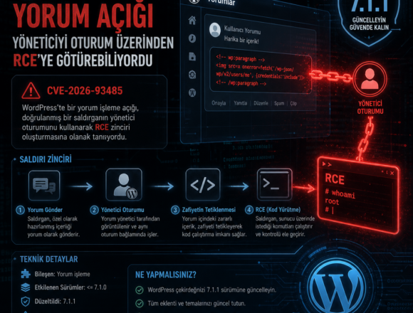 WordPress’te yorum açığı, yöneticiyi oturum üzerinden RCE’ye götürebiliyordu