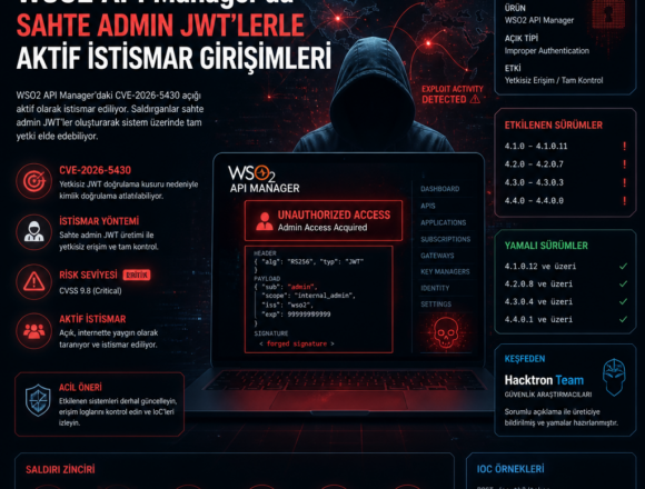 WSO2 API Manager’da sahte admin JWT’lerle aktif istismar girişimleri