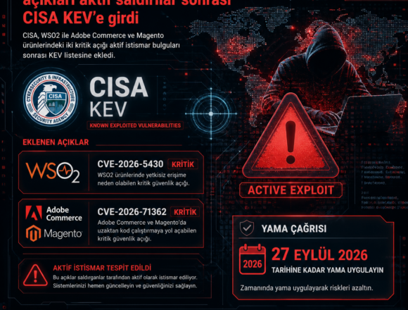 WSO2 ve Adobe Commerce açıkları aktif saldırılar sonrası CISA KEV’e girdi