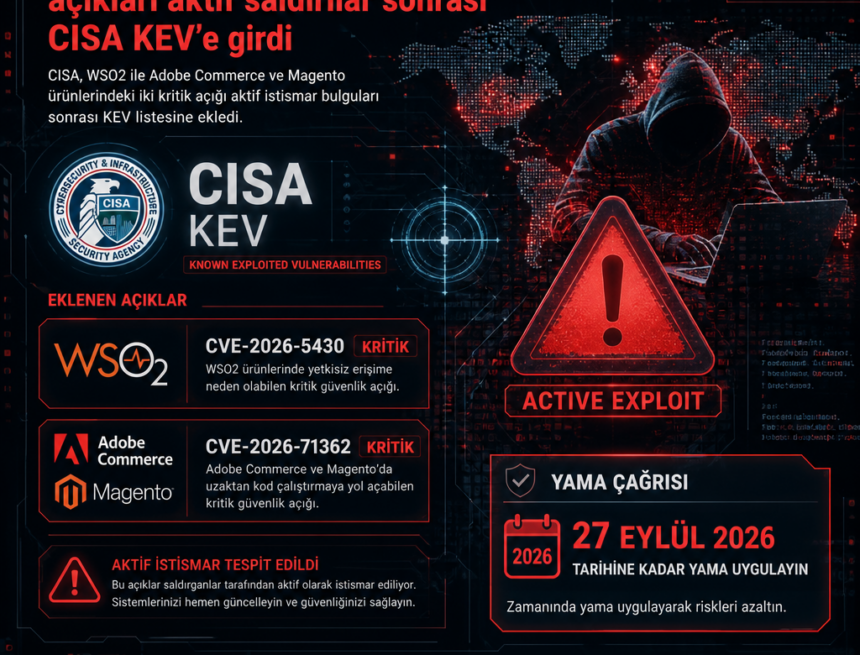 WSO2 ve Adobe Commerce açıkları aktif saldırılar sonrası CISA KEV’e girdi