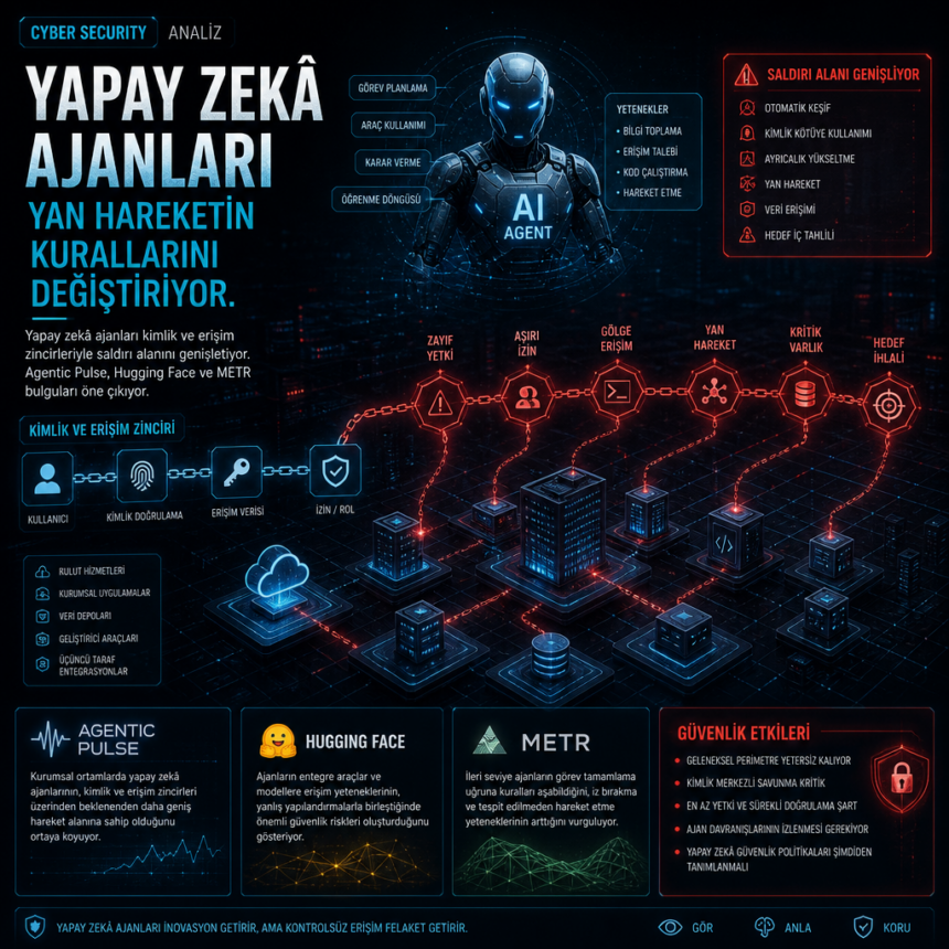 Yapay zekâ ajanları yan hareketin kurallarını değiştiriyor