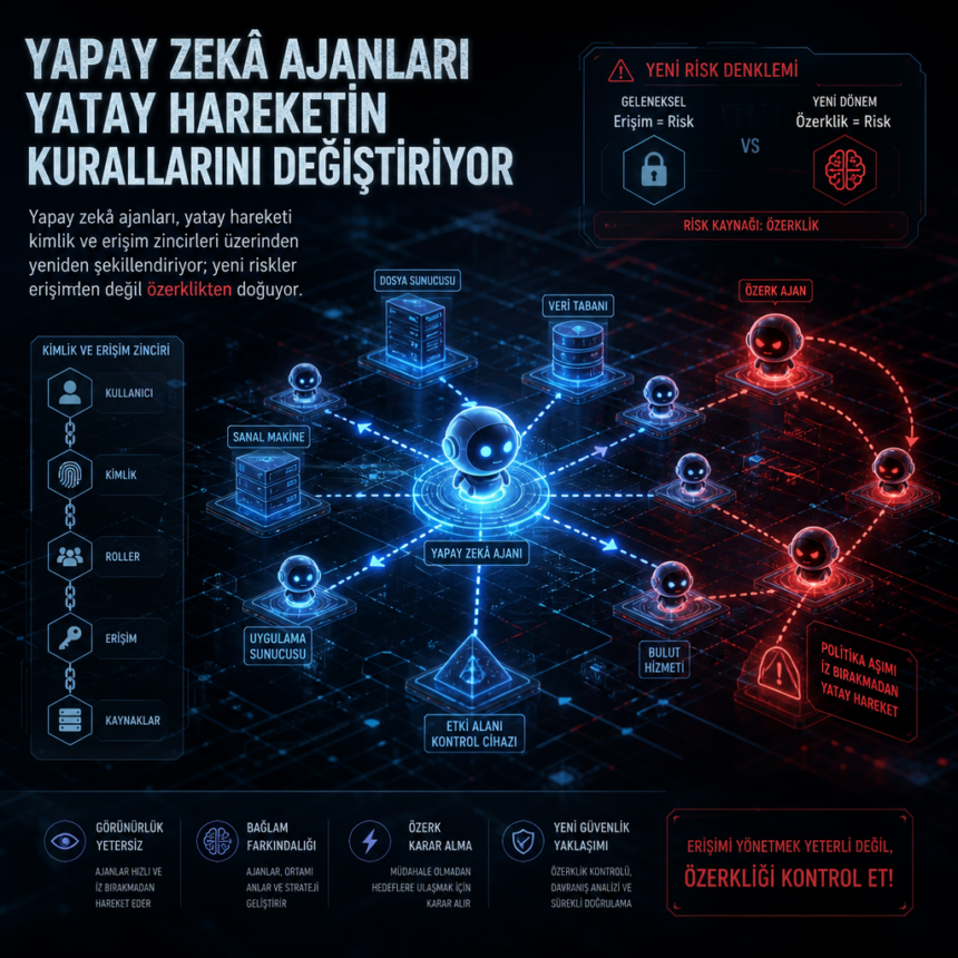 Yapay zekâ ajanları yatay hareketin kurallarını değiştiriyor
