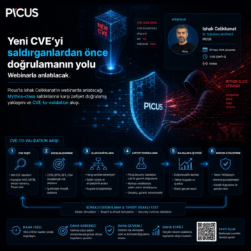 Yeni CVE’yi saldırganlardan önce doğrulamanın yolu webinarla anlatılacak