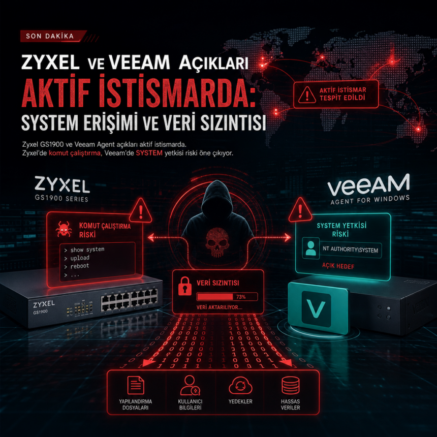 Zyxel ve Veeam açıkları aktif istismarda: SYSTEM erişimi ve veri sızıntısı
