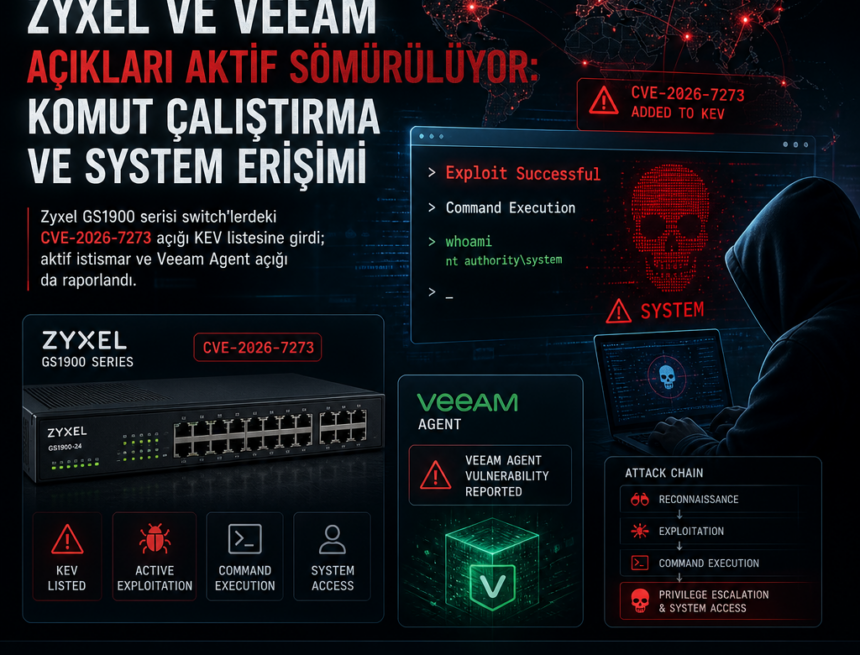 Zyxel ve Veeam açıkları aktif sömürülüyor: komut çalıştırma ve SYSTEM erişimi