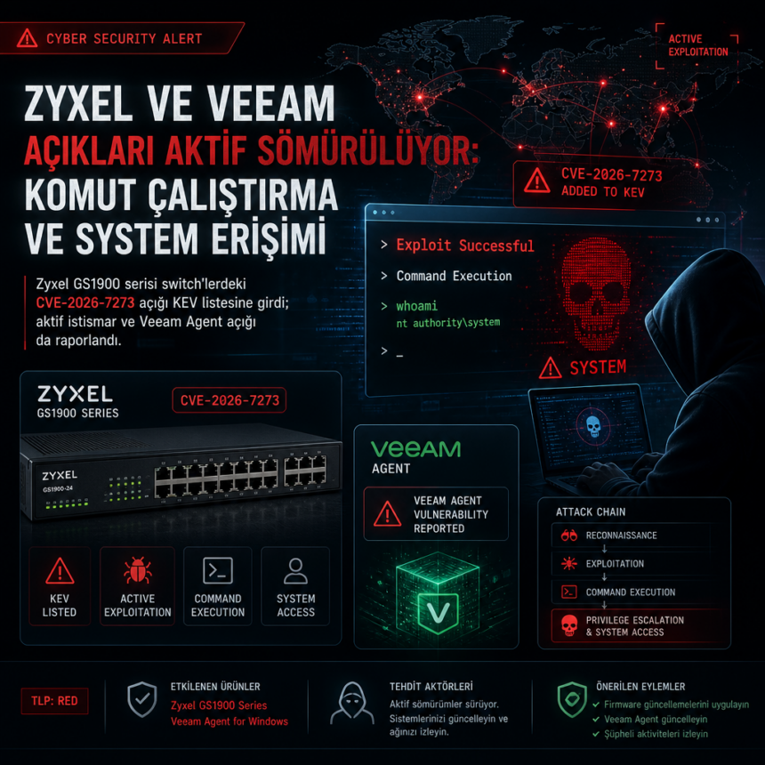 Zyxel ve Veeam açıkları aktif sömürülüyor: komut çalıştırma ve SYSTEM erişimi