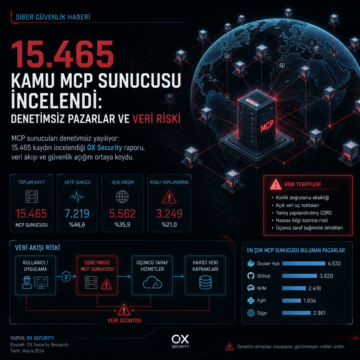 15.465 kamu MCP sunucusu incelendi: Denetimsiz pazarlar ve veri riski