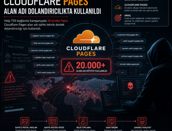 20 binden fazla Cloudflare Pages alan adı dolandırıcılıkta kullanıldı