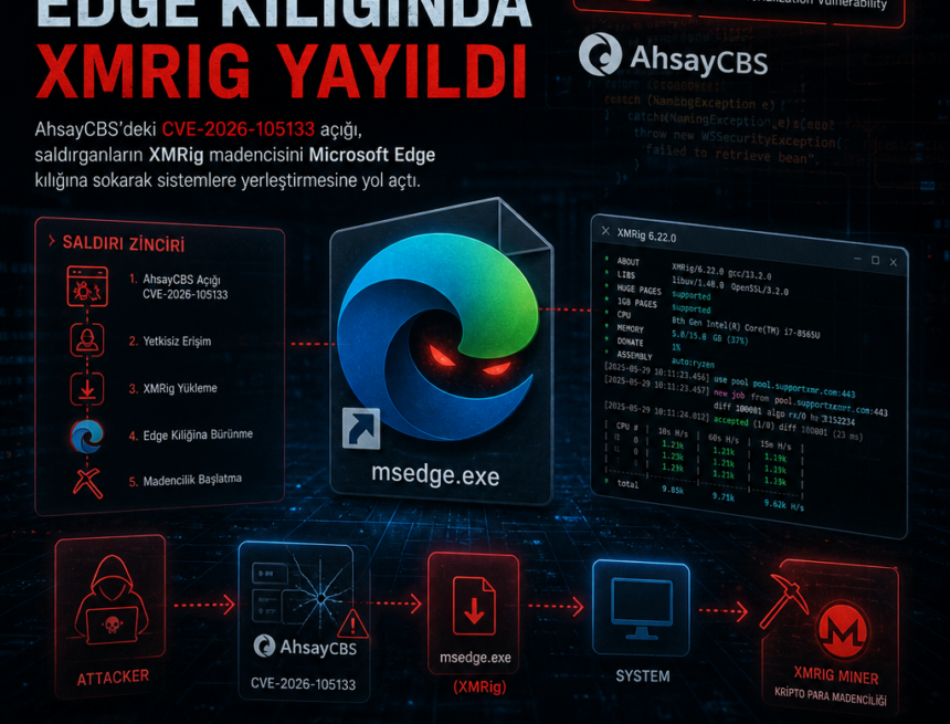 AhsayCBS açığıyla Edge kılığında XMRig yayıldı