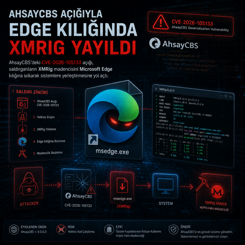 AhsayCBS açığıyla Edge kılığında XMRig yayıldı