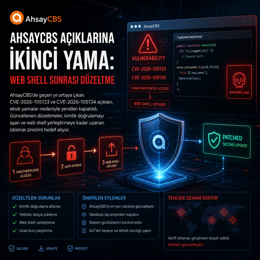 AhsayCBS açıklarına ikinci yama: web shell sonrası düzeltme
