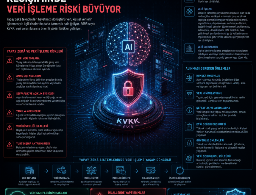 KVKK ile yapay zekâ kesişiminde veri işleme riski büyüyor