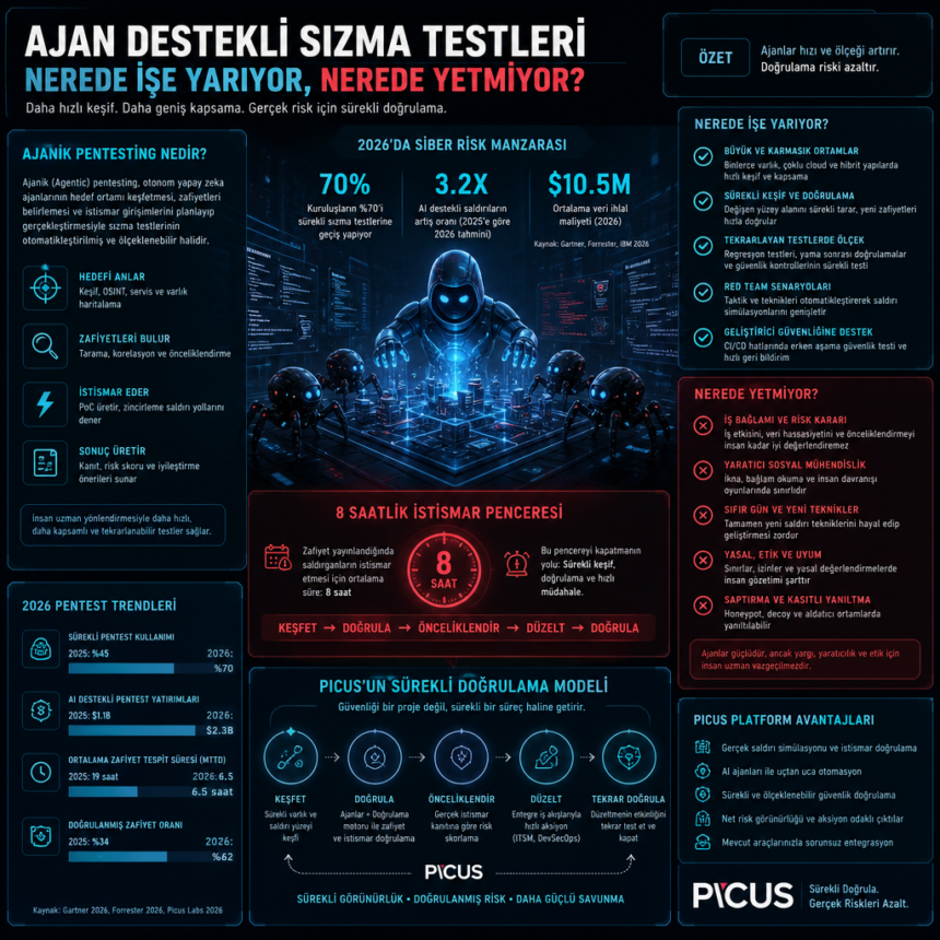 ajan-destekli-sizma-testleri-nerede-ise-yariyor-nerede-yetmiyor Ajan destekli sızma testleri nerede işe yarıyor, nerede yetmiyor?